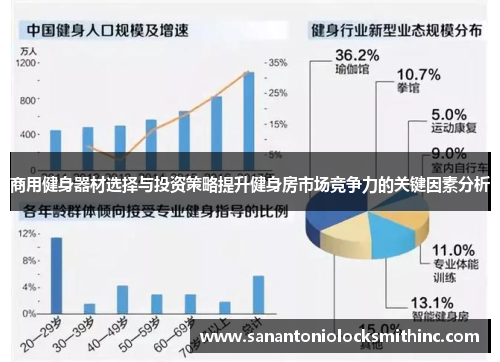 商用健身器材选择与投资策略提升健身房市场竞争力的关键因素分析