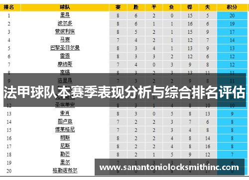 法甲球队本赛季表现分析与综合排名评估