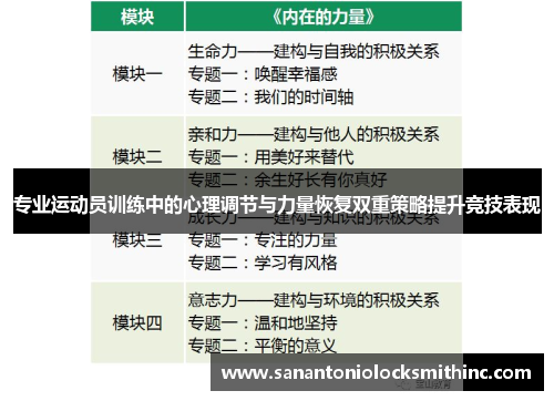 专业运动员训练中的心理调节与力量恢复双重策略提升竞技表现